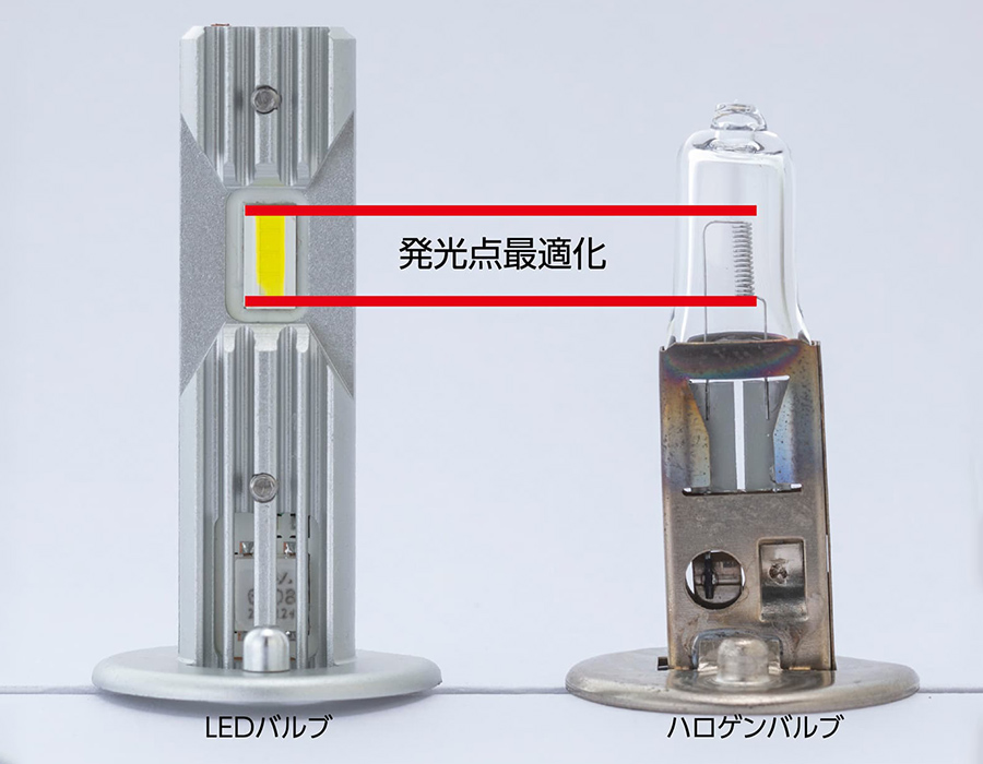 ヘッドバルブXEスマートシリーズ