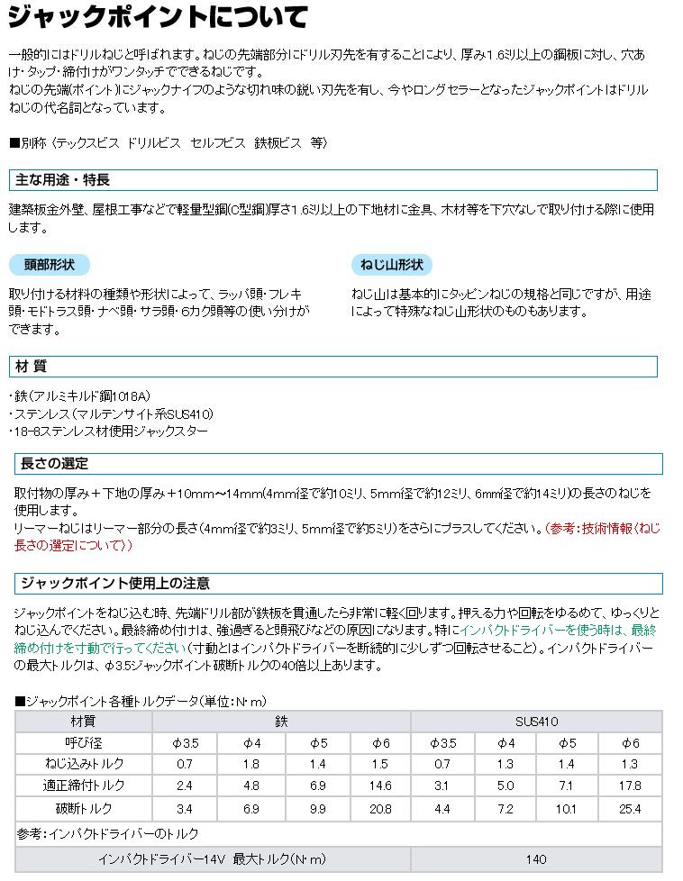 ヤマヒロ D=6FJ13 ユニクロ ジャックポイント ランスタッチ 皿 4X13