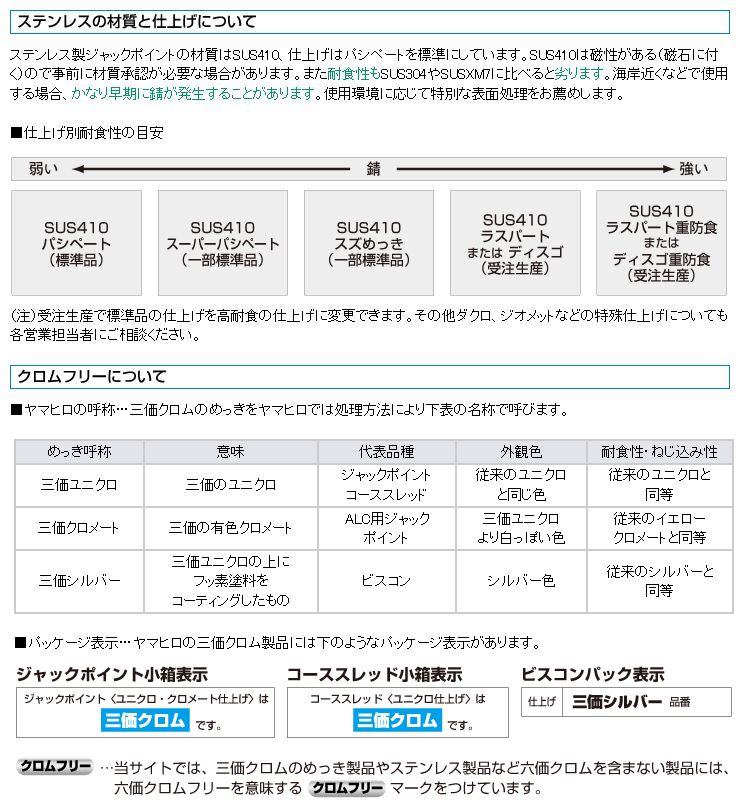 ヤマヒロ D=6FJ13 ユニクロ ジャックポイント ランスタッチ 皿 4X13