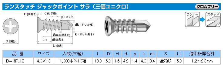 ヤマヒロ D=6FJ13 ユニクロ ジャックポイント ランスタッチ 皿 4X13