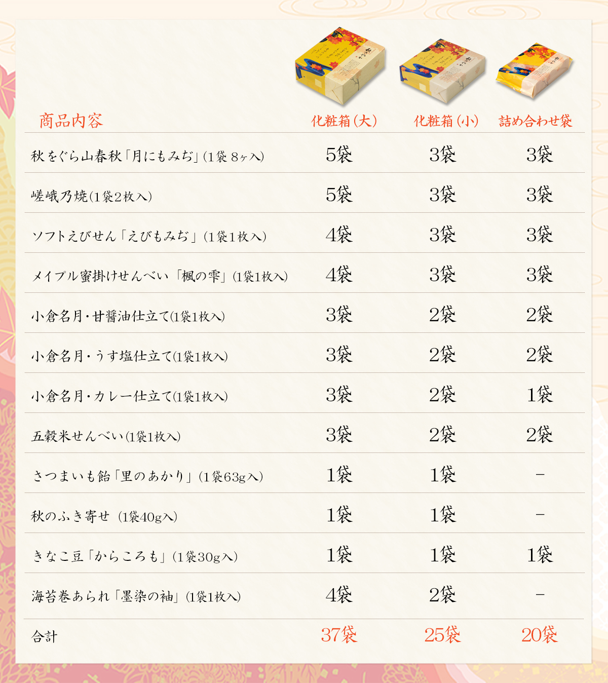 商品内容