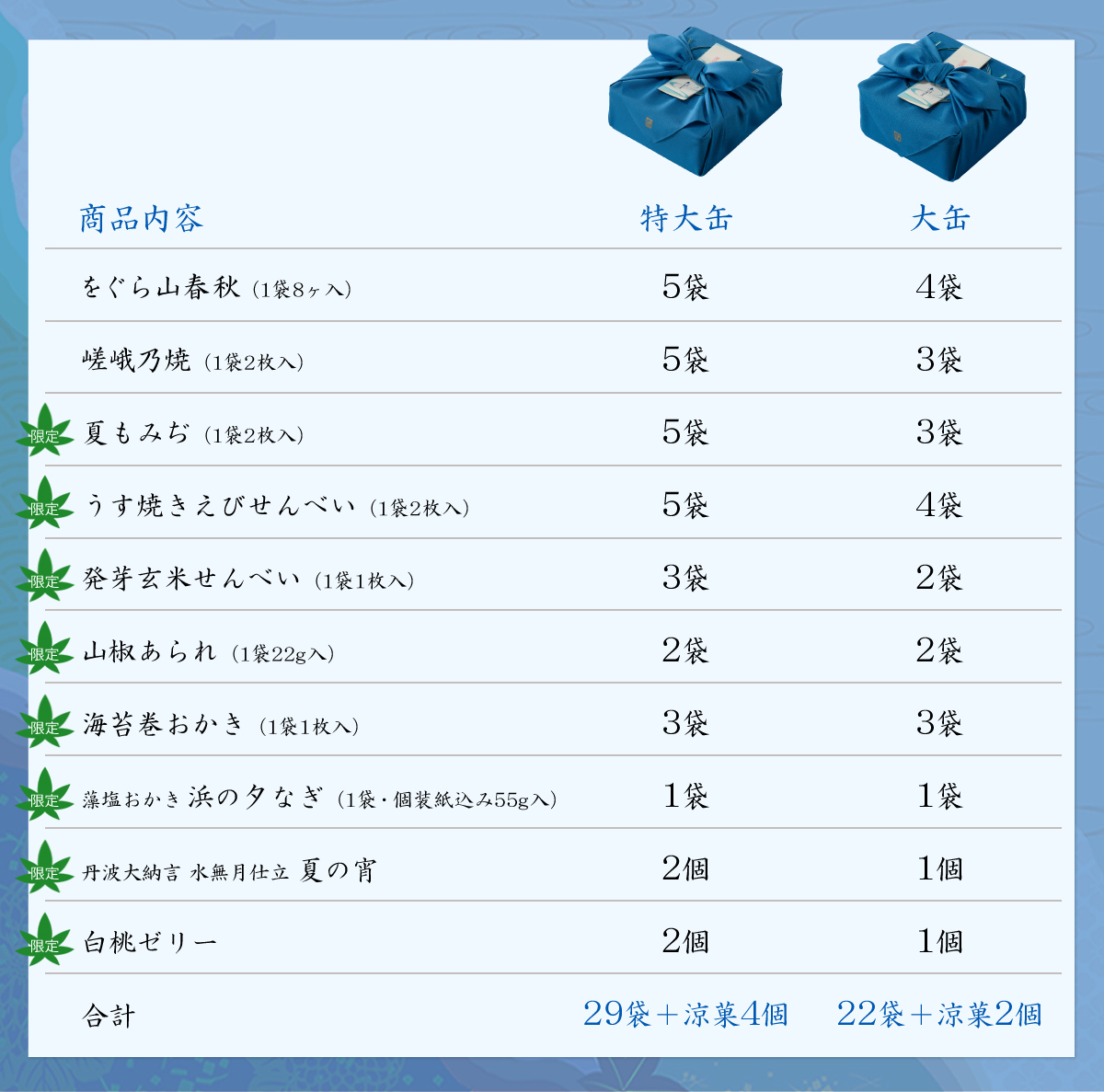 商品内容