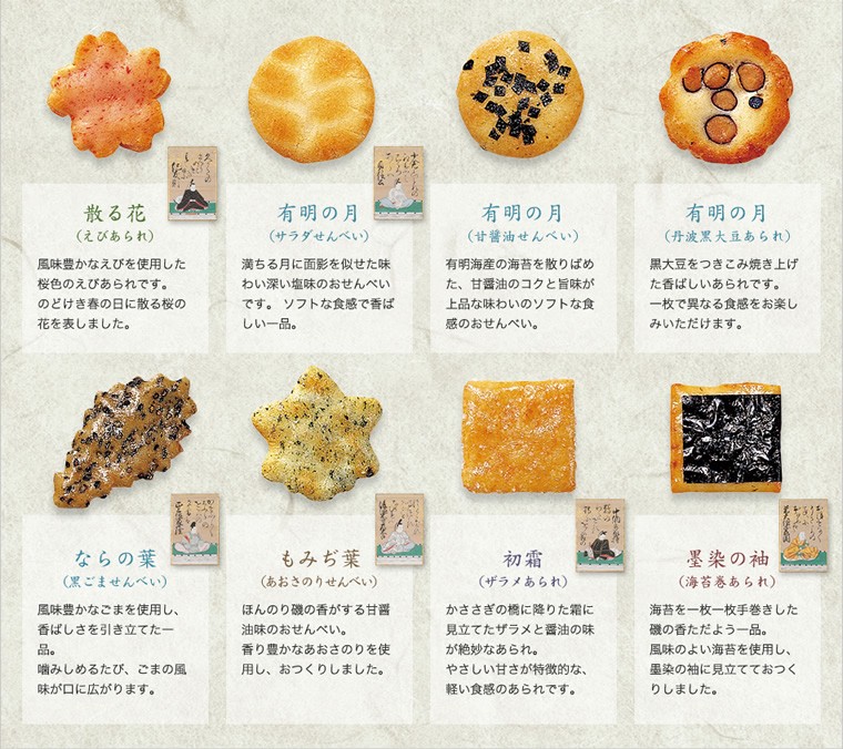 散る花、有明の月、ならの葉、もみぢ葉、初霜、黒染の袖