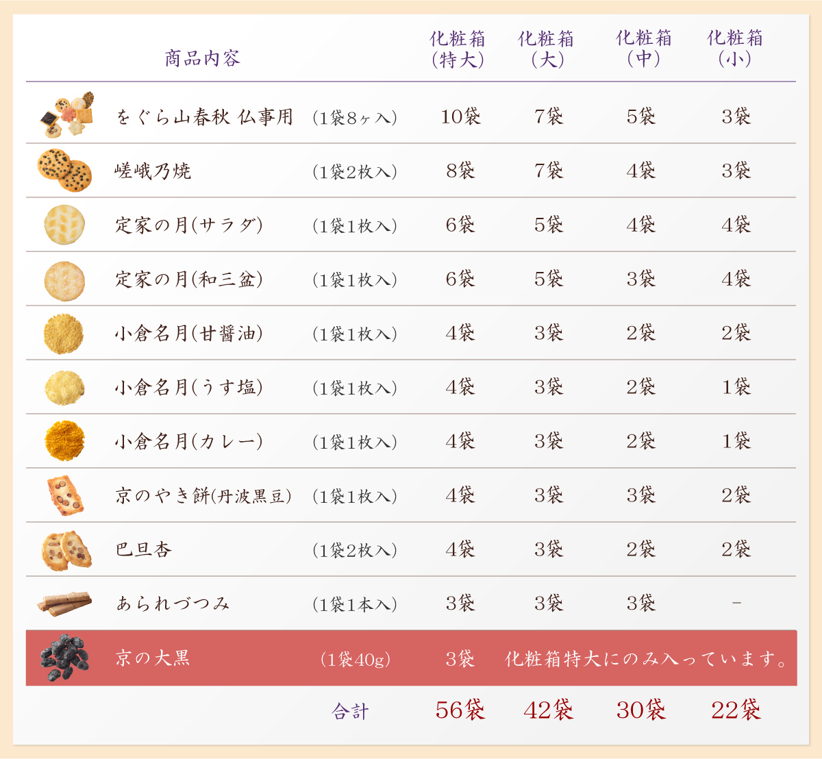 商品内容