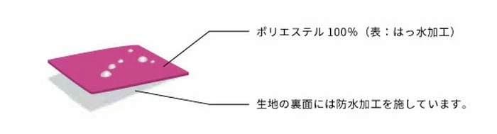 ポリエステルはっ水スペック