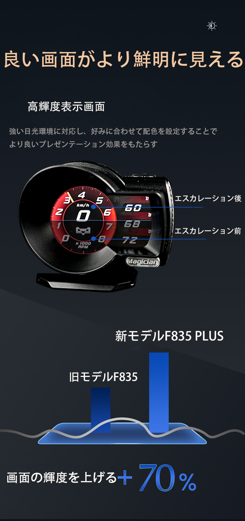 マジシャン スピードメーター 最先端 正規品 MAGICIAN OBD2 多機能 スピードメーター ヘッドアップディスプレイ HUD 12V 36種類 機能 送料無料 : f835plus : 大橋ストア公式 - 通販 - Yahoo!ショッピング