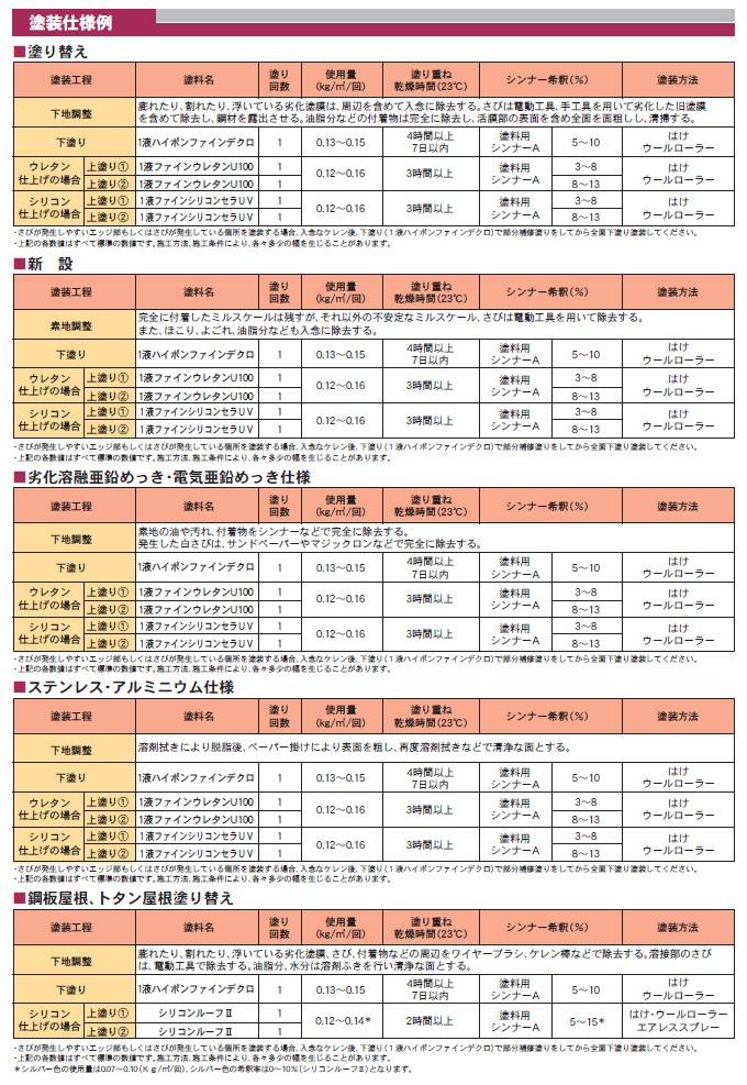 のトップへ 1液ハイポンファインデクロ 16kg 約110平米 1回塗り