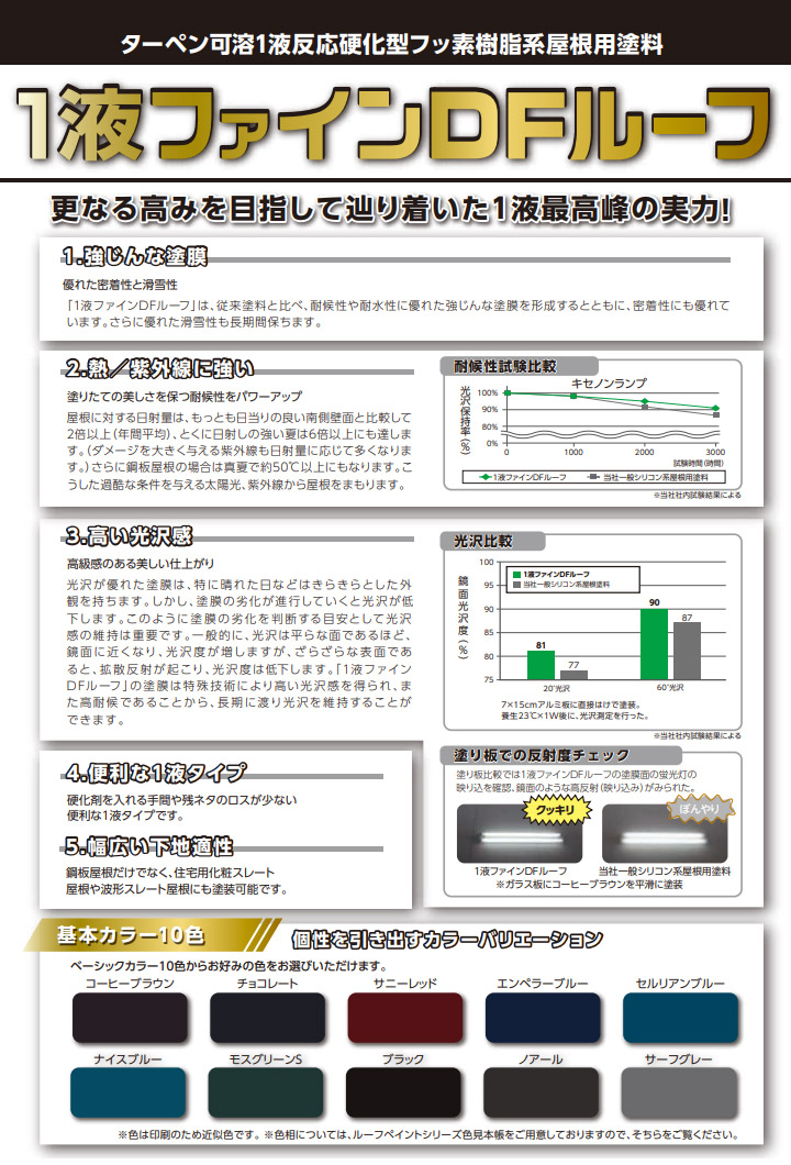 1液ファインDFルーフ 14kg(約45平米/2回塗り) 弱溶剤1液形フッ素塗料 : 1ekifain4fr-14 : 大橋塗料 Yahoo!店 -  通販 - Yahoo!ショッピング