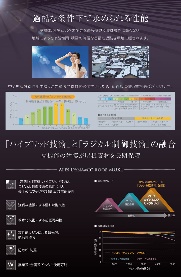 アレスダイナミックルーフ遮熱　チョコレートベース　塗料　硬化剤　セット アレスダイナミックルーフ遮熱 標準色 15kgセット(ベース13.5kg