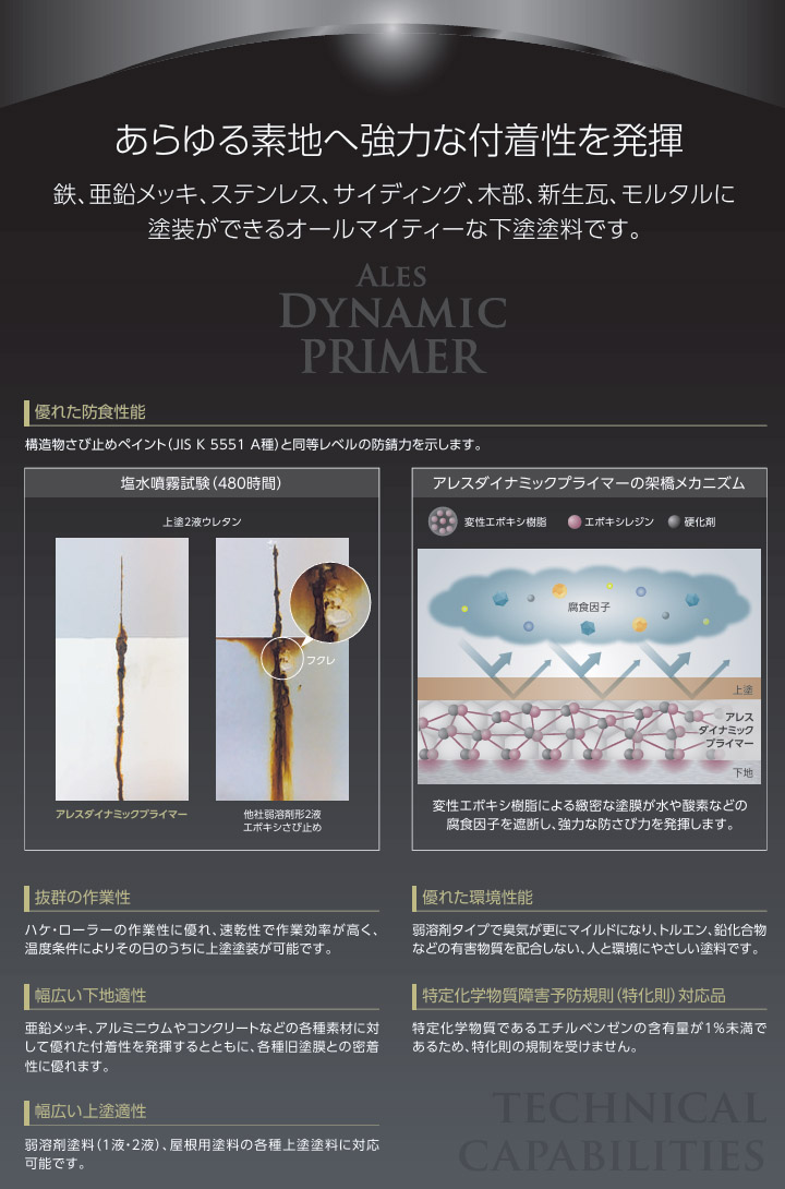 アレスダイナミックプライマー 16kgセット(ベース14.4kg・硬化剤 アレスダイナミックプライマー 16kgセット(ベース14.4kg・硬化剤