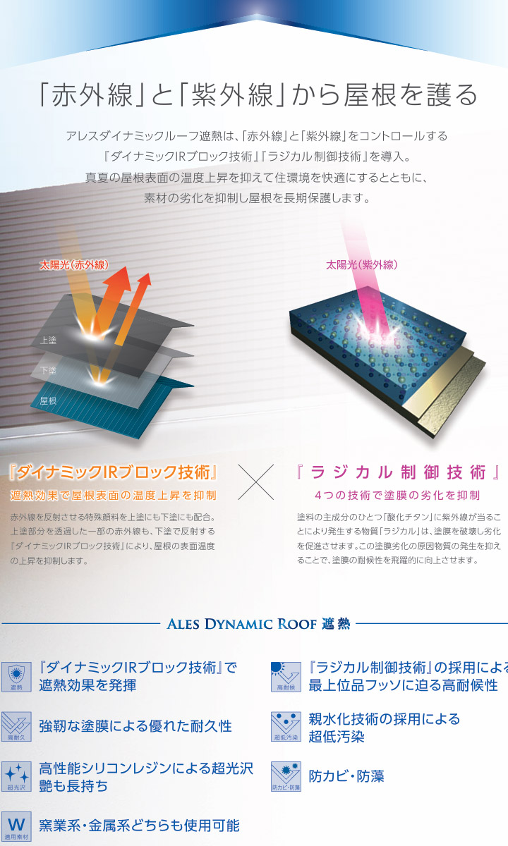 アレスダイナミックプライマー遮熱  白色　16kgセット(ベース14.4kg・硬化剤1.6kg) 関西ペイント 屋根用 遮熱効果 超低汚染 超光沢艶 ダイナミックシリーズ |  | 03