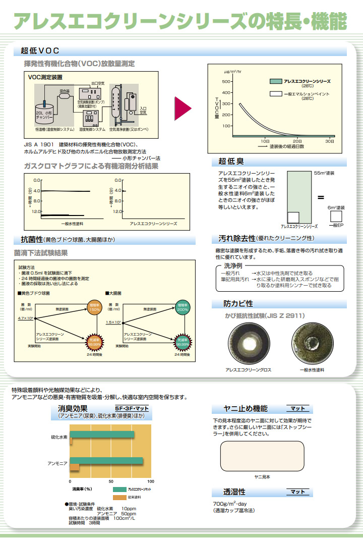 アレスエコクリーン3F 濃彩色2 (青・緑系) 15kg 関西ペイント 水性 一液 上塗り 超低VOC 超低臭性 防カビ性 抗菌 アレスエコ ...