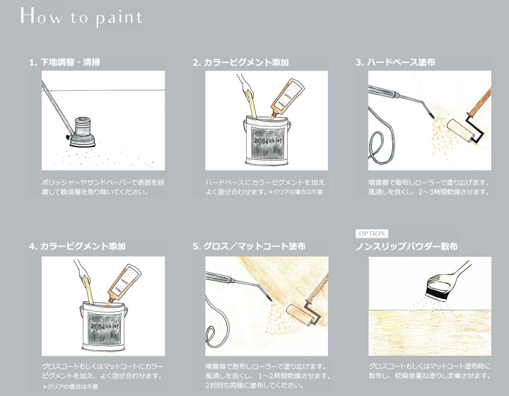 アクアカラー フロア用 グロスコート カラーセット グレー 8.47kg