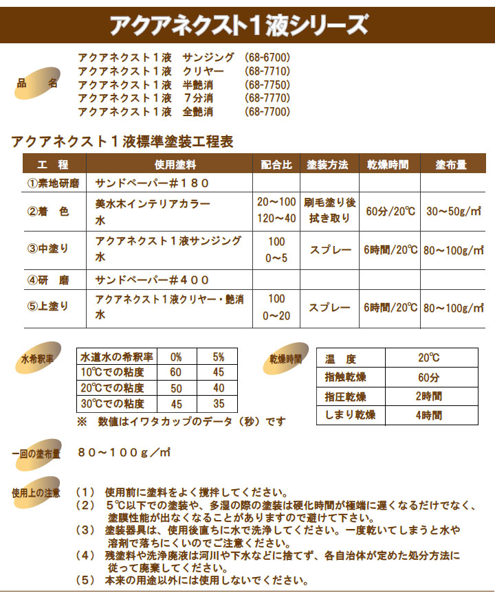68-7770 アクアネクスト1液 7分消 16kg(約160平米/1回塗り) 水性