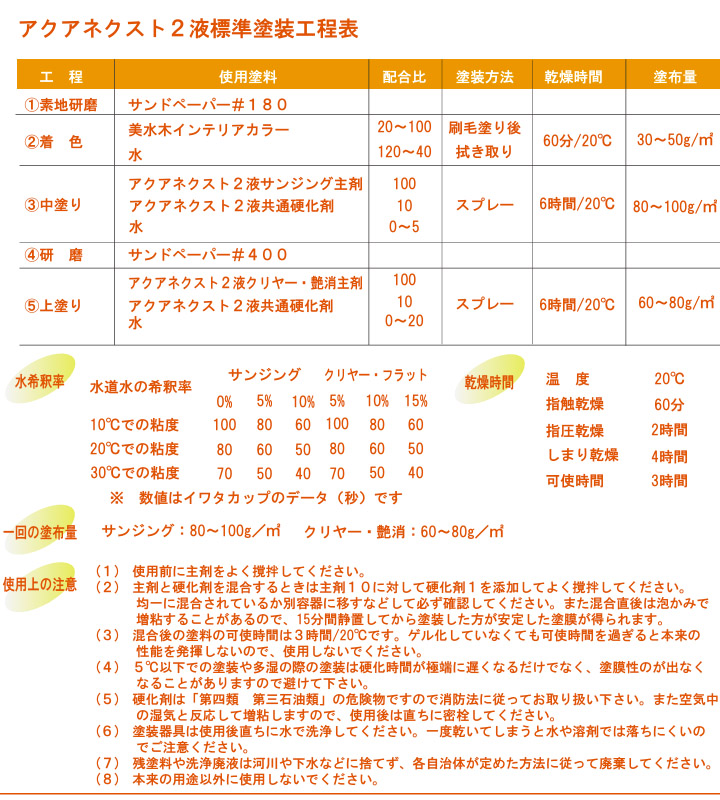 アクアネクスト2液 仕上げ 4.4kg(主剤:4kg 硬化剤:0.4kg) 水性ウレタン