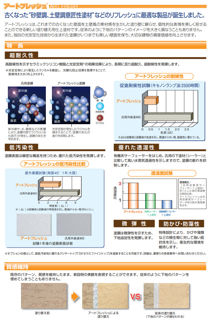 アートフレッシュ 日本塗料工業会 濃彩色 艶消 20kg エスケー化研 仕上