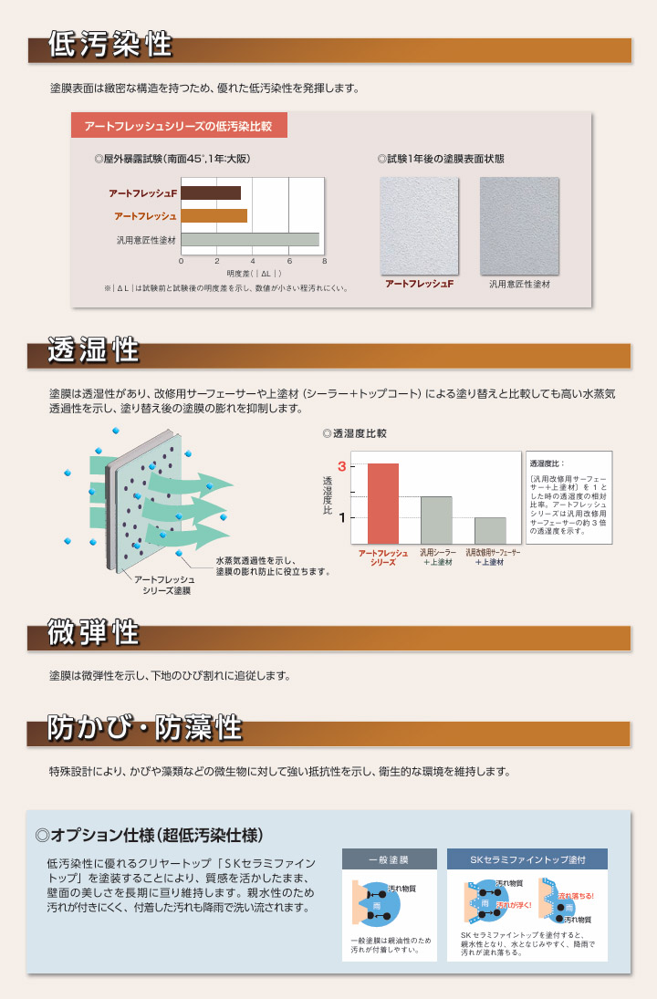 アートフレッシュ 日本塗料工業会 濃彩色 艶消 20kg エスケー化研 仕上塗材 水性 ローラー施工 シリコン樹脂系 低汚染性 ひび割れ追従性 防かび  防藻性 : sk-c-94 : 大橋塗料 Yahoo!店 - 通販 - Yahoo!ショッピング