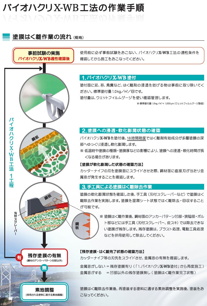 バイオハクリX-WB 16kg 鋼構造物用塗膜はく離剤 : 大橋塗料 Yahoo!店