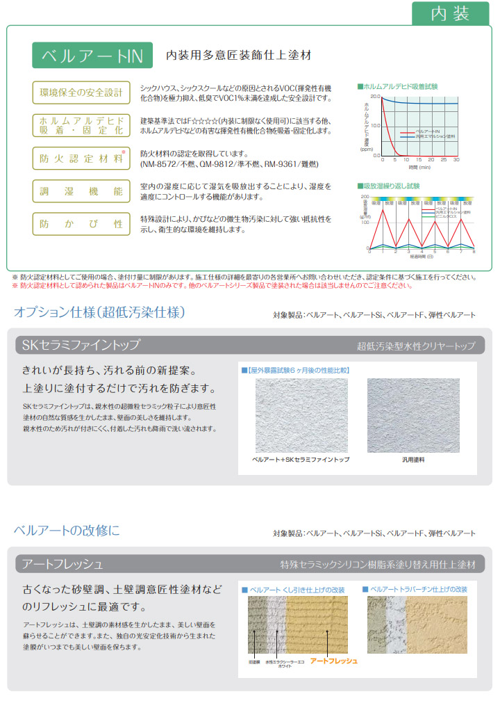 エスケー化研 ベルアート（材料、部品）の商品一覧 | DIY、工具 通販