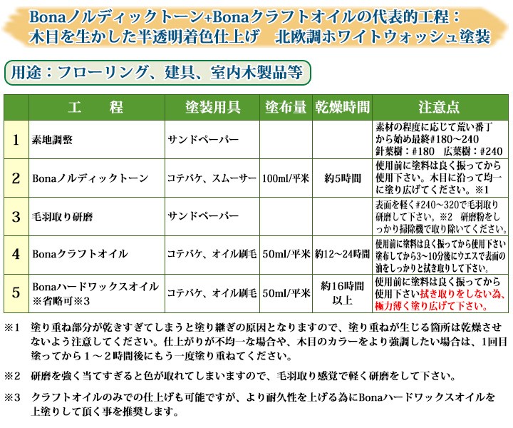 Bonaクラフトオイル 2.5L(約50平米/1回塗り) : bonadrifast : 大橋塗料 Yahoo!店 - 通販 -  Yahoo!ショッピング