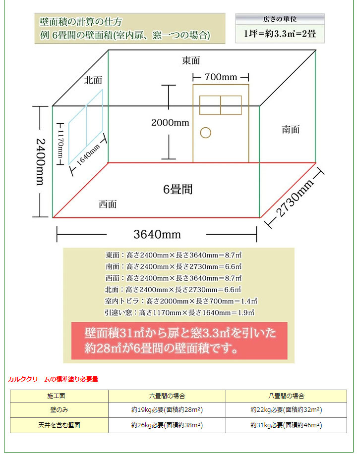 大橋塗料 Yahoo!店 - カルククリーム（ローラー用お手軽漆喰）（スイス