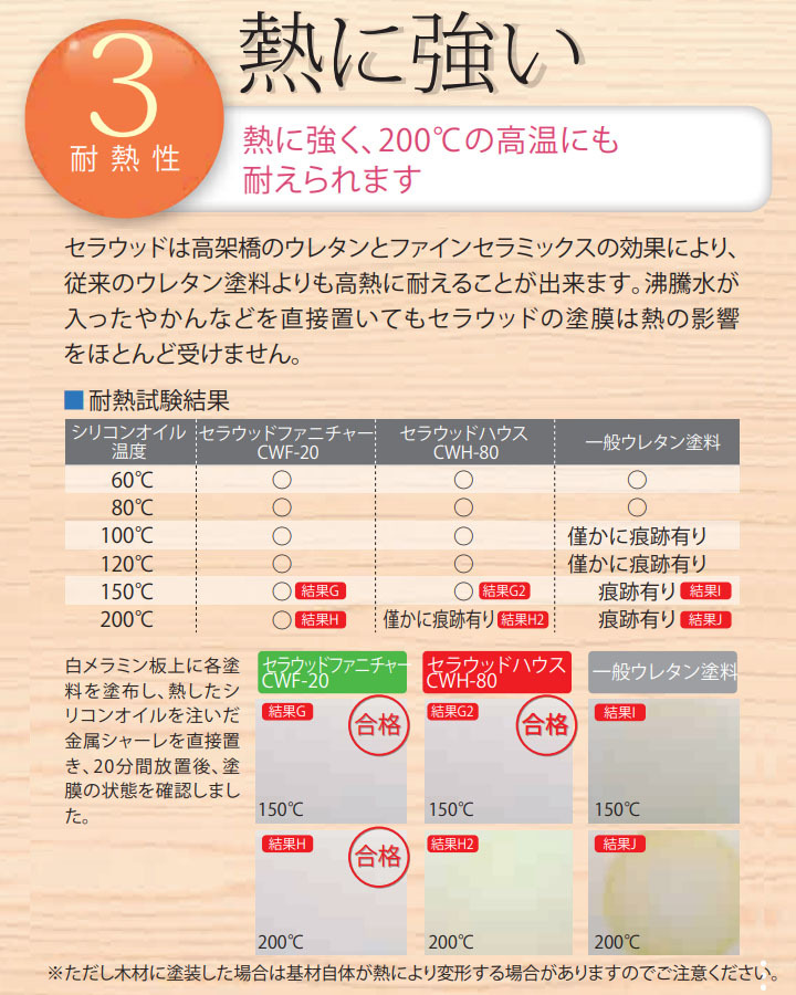 大橋塗料 Yahoo!店 - セラウッド塗装（木工・家具塗装用 ウレタン塗料