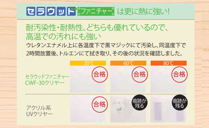 大橋塗料 Yahoo!店 - セラウッド塗装｜Yahoo!ショッピング