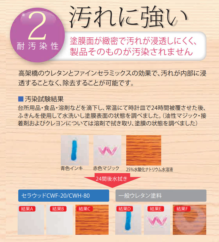 大橋塗料 Yahoo!店 - セラウッド塗装（木工・家具塗装用 ウレタン塗料