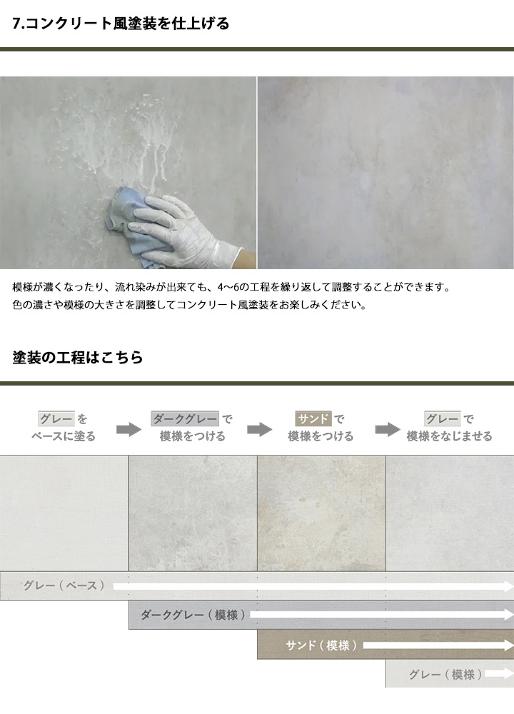 コンクリートエフェクトペイント（サラサラセット）4kg+200g×2（12㎡分） コンクリートエフェクトペイント セメントセット(サラサラセット
