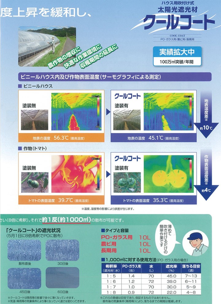 ビニールハウス遮光塗料 クールコート 長期用 10リットル(1000平米分) 送料無料 太陽光/遮光/ビニールハウス/作物/水性/大同塗料 :  coolcoat-t : 大橋塗料 Yahoo!店 - 通販 - Yahoo!ショッピング