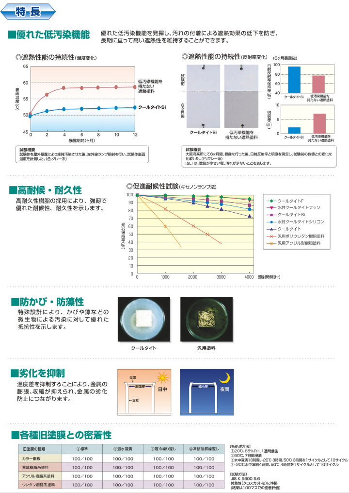 クールタイトプライマー 白色 4kgセット エスケー化研 弱溶剤形塗料