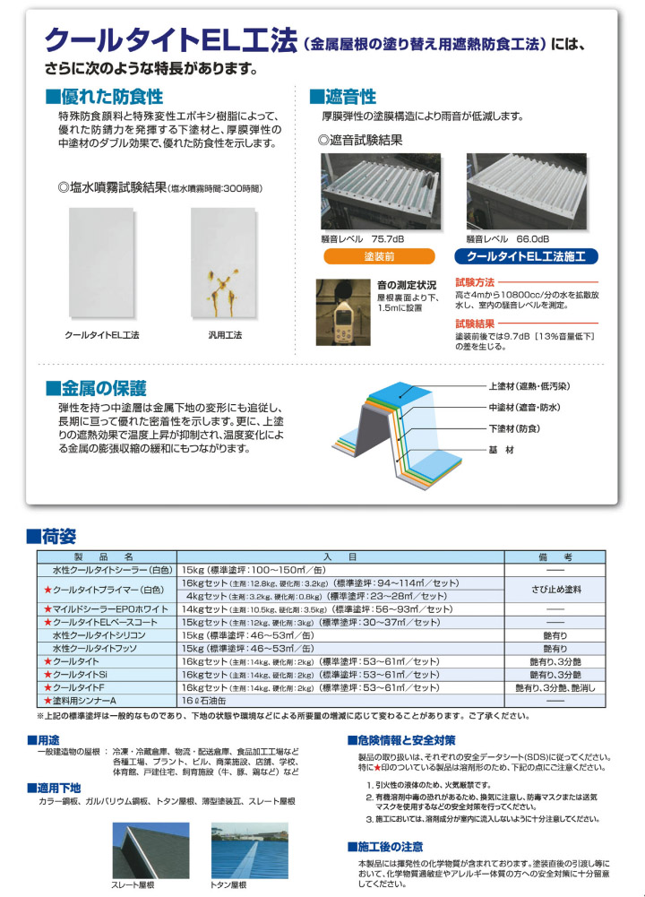 クールタイトプライマー 白色 4kgセット エスケー化研 弱溶剤形塗料