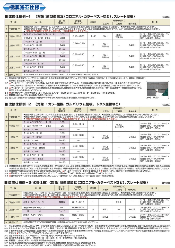 水性クールタイトシリコン　標準色　艶有り　15kg　エスケー化研 水性塗料 屋根 一液 シリコン樹脂系 低汚染性 遮熱性 防かび 防藻性