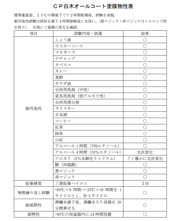 CP白木オールコート(上塗り) 艶消し 3.75kgセット(A液：3kg B液：0.75