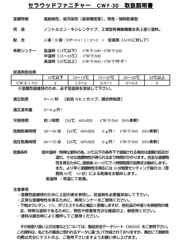 塗装用 希釈シンナー 1kg 最安値挑戦中 【お年玉セール特価】 1kg