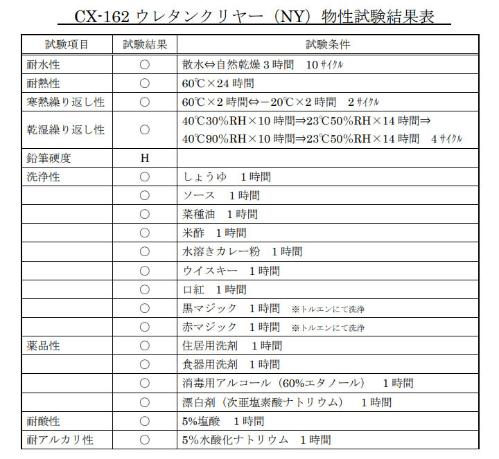 高倍率のズーム機能の-TRUSCO RHW型作業台 1200X750XH740 2列引出付