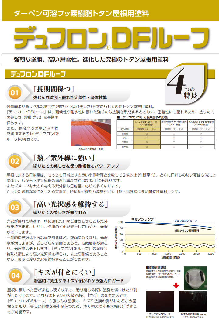 デュフロンDFルーフ 15kgセット (約53〜68平米/2回塗り) 送料無料 弱溶剤2液形フッ素塗料 : dyufuron4f-15 : 大橋塗料  Yahoo!店 - 通販 - Yahoo!ショッピング