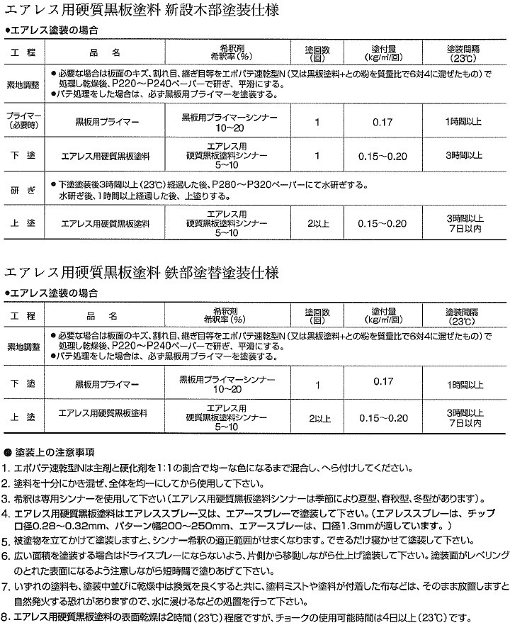 大同塗料　エアレス用硬質黒板塗料用シンナー　16L(約80〜112平米/2回塗り)｜ohhashi-paint｜03