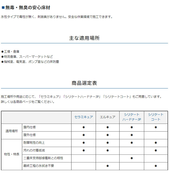 エルキュア(旧セラミキュアLi)　18kg(約180〜300平米)　ABC商会 屋内外 コンクリート保護 ケイ酸系リチウム コンクリート強化剤 防塵 浸透 粉塵防止｜ohhashi-paint｜06