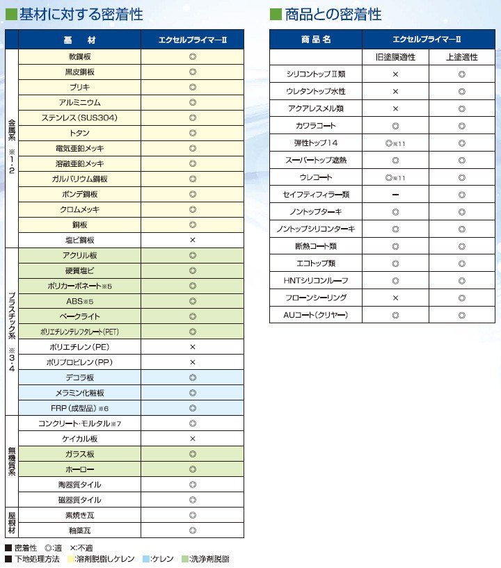 エクセルプライマー2 透明 4L(約40平米/1回塗り) 金属/プラスチック