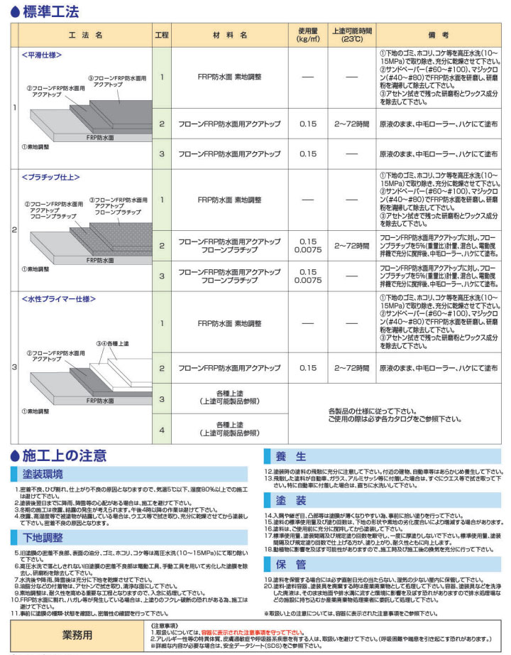 フローンFRP防水面用アクアトップ