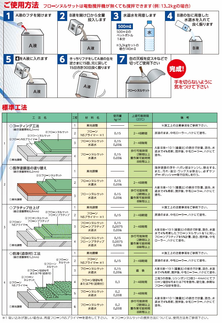 大橋塗料 Yahoo!店 - フローンヌルサット（床用塗料(コンクリート