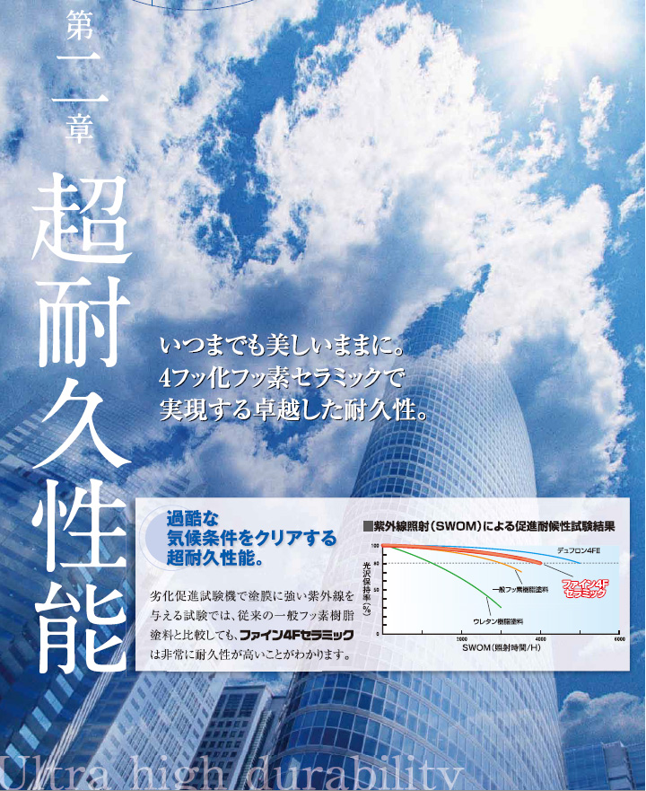 ファイン4Fセラミック 淡彩色 艶有り 3kgセット(約11平米/2回塗り