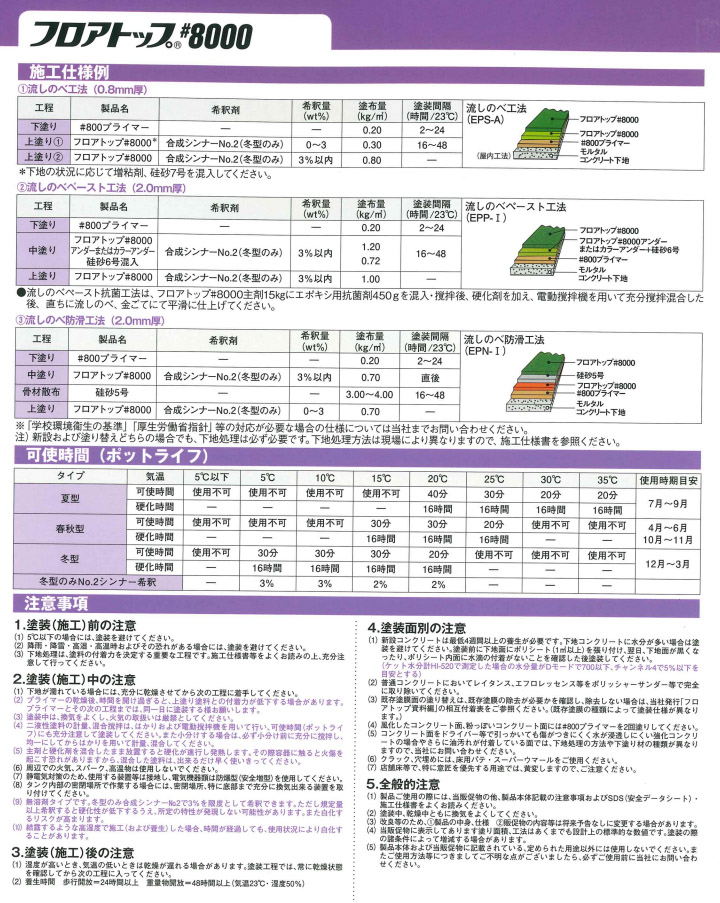 フロアトップ#8000 18kgセット(約13〜16平米/2回塗り※工法によって平米が異なります) アトミクス 無溶剤エポキシ 無鉛 二液 F  コンクリート : floortop-8000-18 : 大橋塗料 Yahoo!店 - 通販 - Yahoo!ショッピング