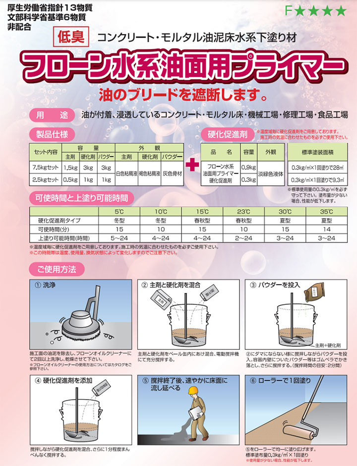 フローン水系油面用プライマー　8.4kgセット(約28平米/1回塗り)　ブリード/速乾性/遮断/低臭/コンクリート/水性/東日本塗料