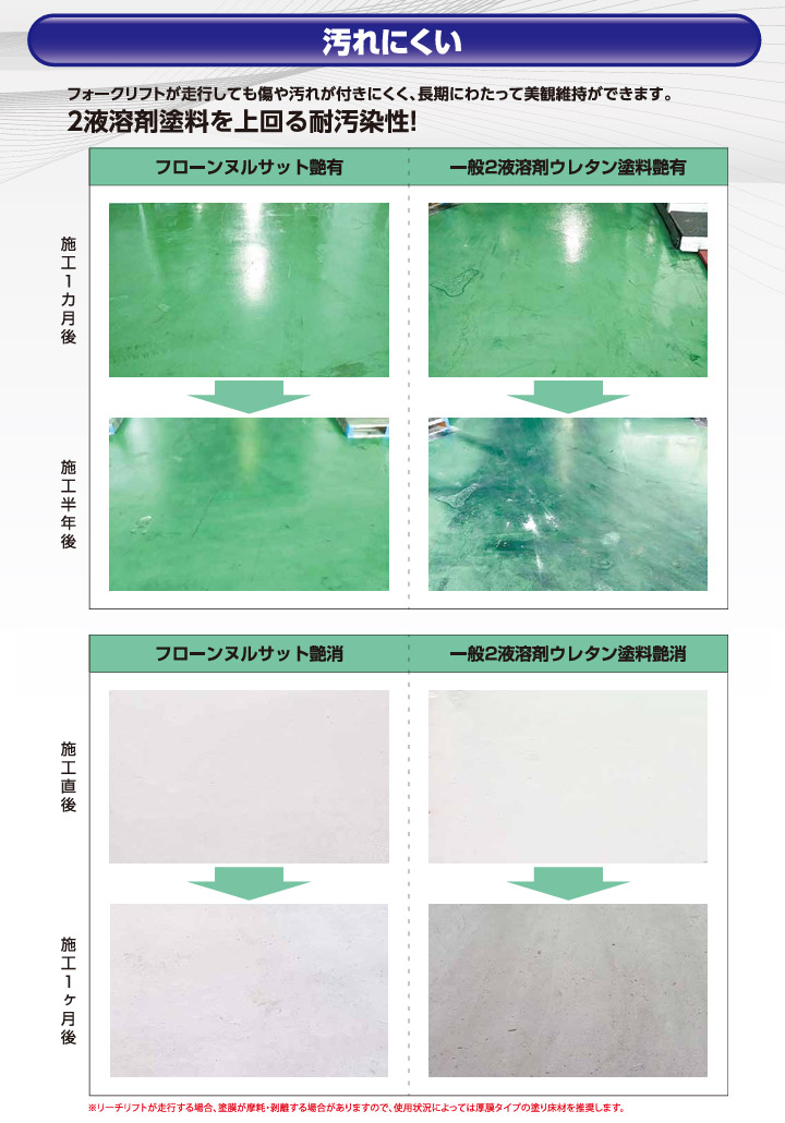 フローンヌルサット 艶有り 常備色 3.3kgセット(約11平米/2回塗り