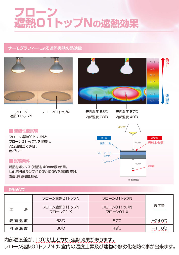 フローン01X