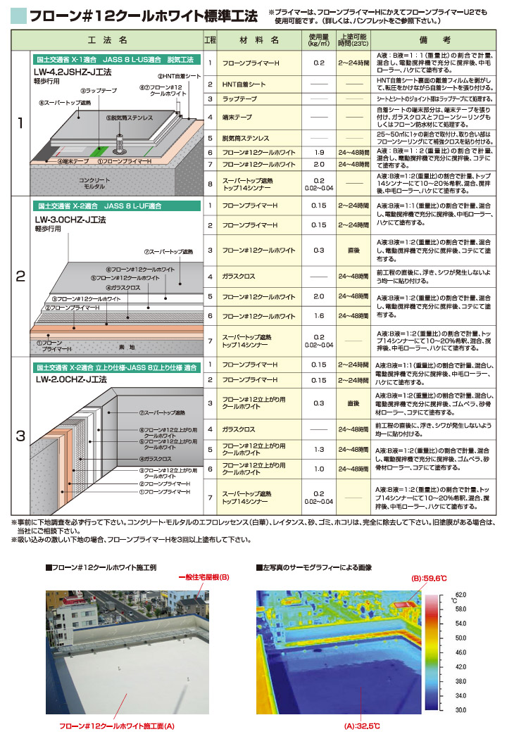 フローン#12 フォックスグレー ポリペール缶 18kgセット 屋上用 フローン#12 フォックスグレー