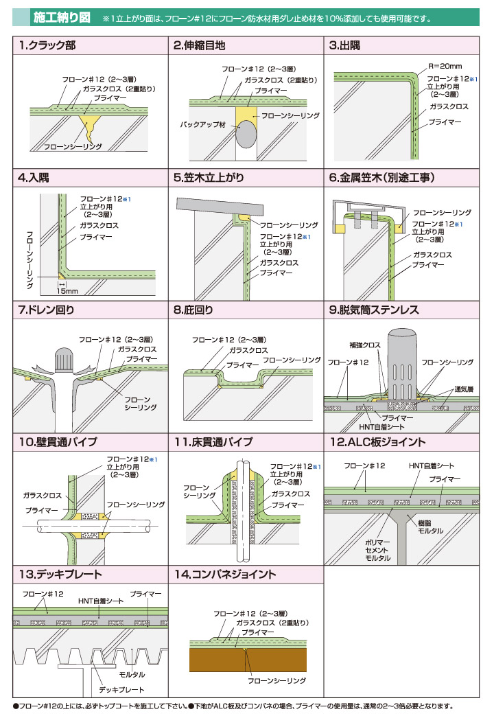 フローン#12 フォックスグレー ポリペール缶 18kgセット 屋上用 フローン#12 フォックスグレー