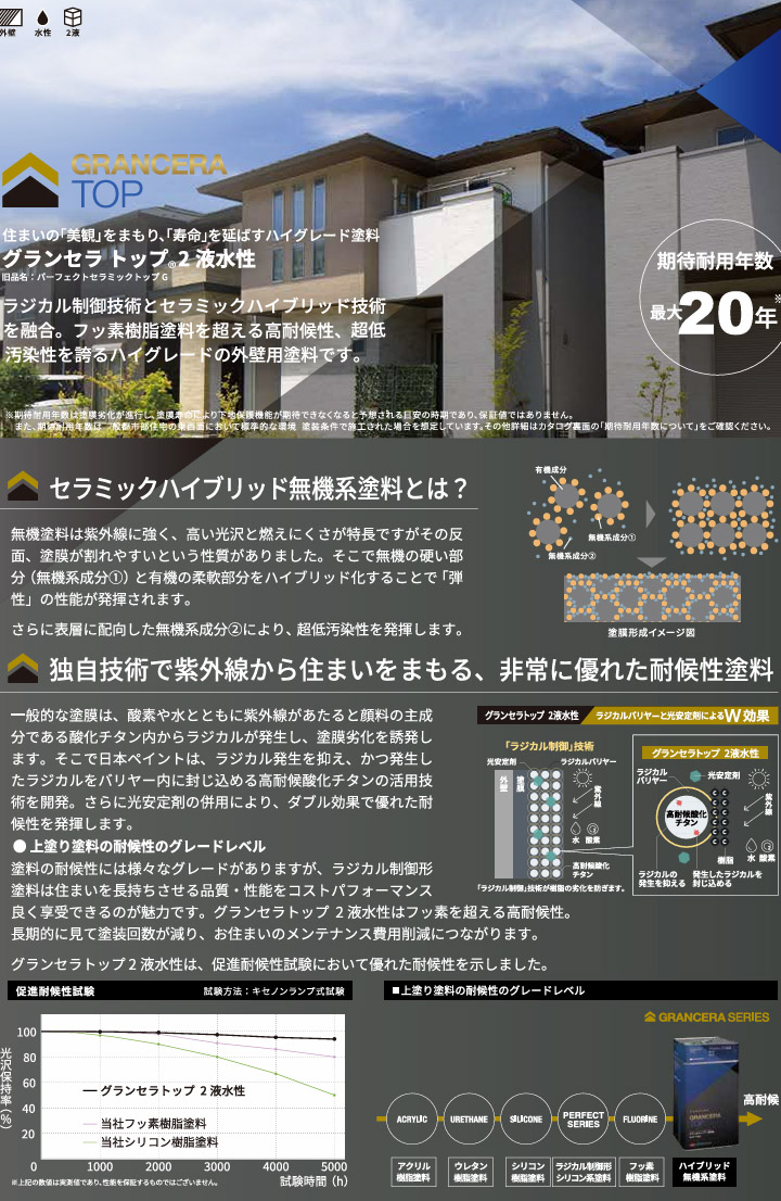 グランセラトップ 2液水性 艶有り ホワイト 15kgセット 外壁用 水性 防 